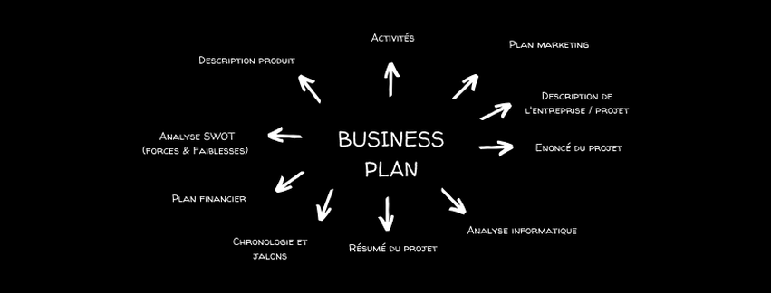 Créer un business plan